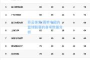 开云体育:赛季中国内篮球联赛的各项数据分析