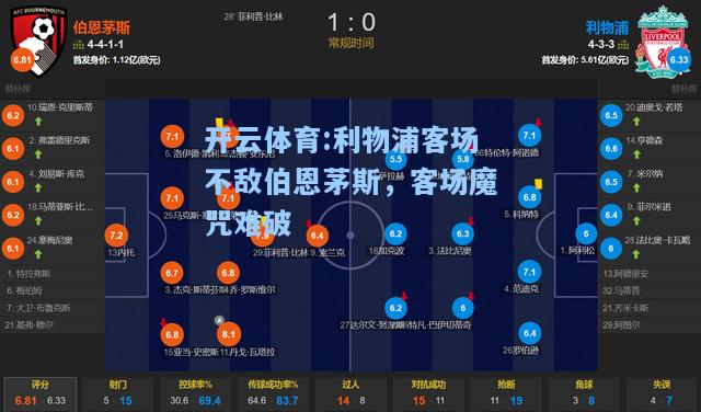 利物浦客场不敌伯恩茅斯，客场魔咒难破