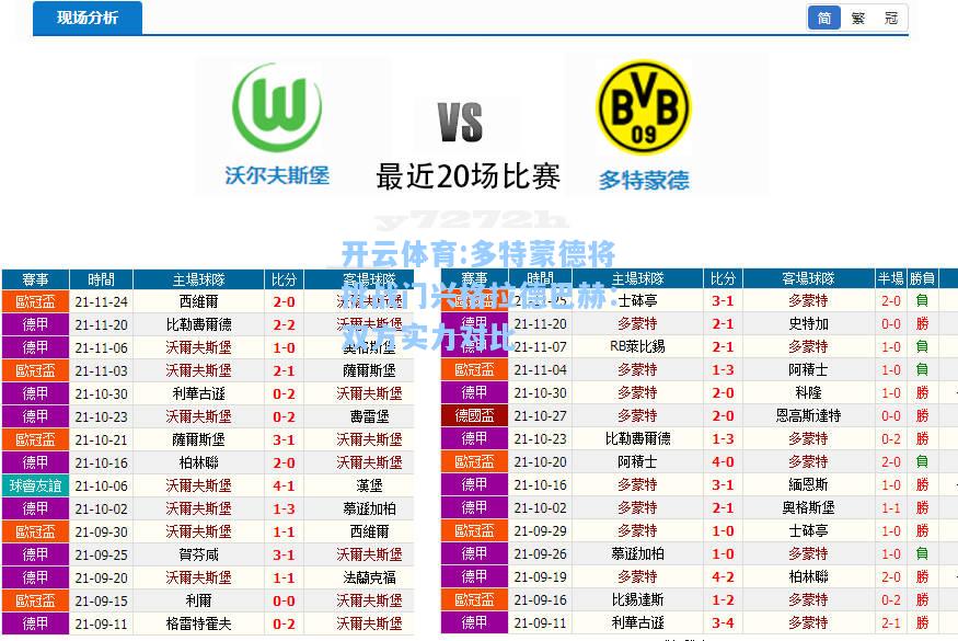 多特蒙德将挑战门兴格拉德巴赫：双方实力对比