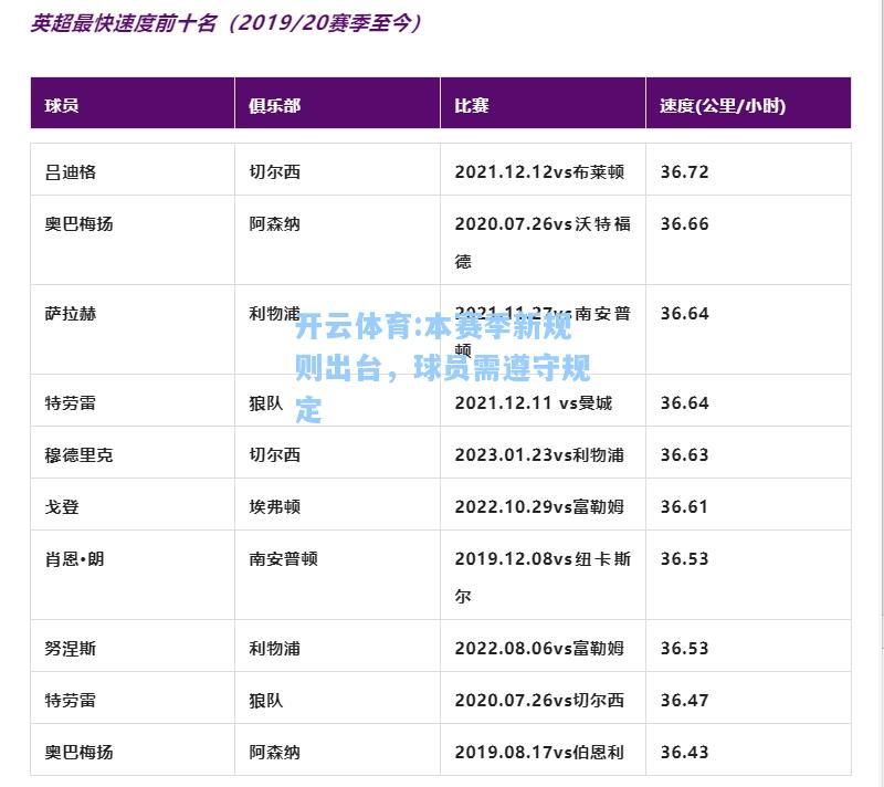 本赛季新规则出台，球员需遵守规定