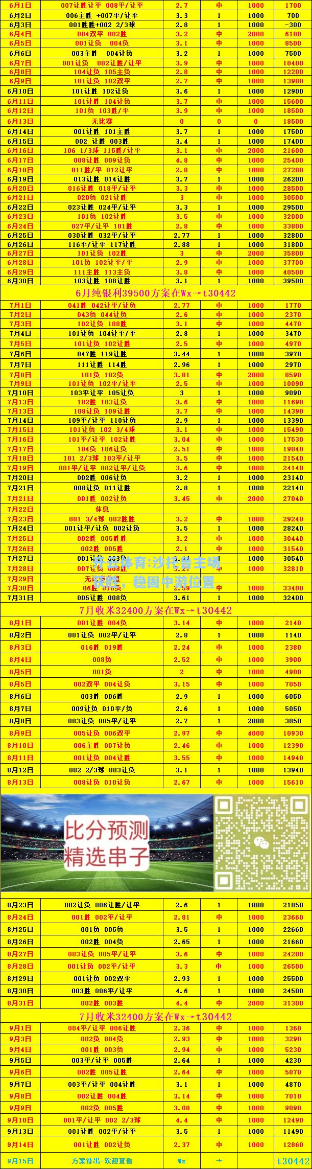 沙托鲁主场获胜，稳固中游位置