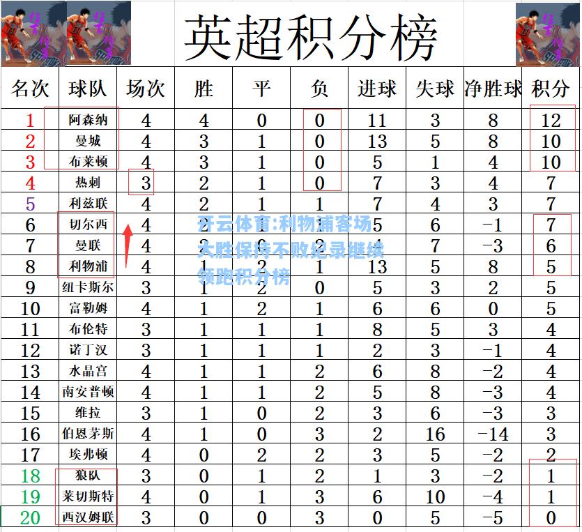 利物浦客场大胜保持不败纪录继续领跑积分榜